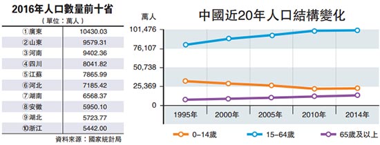 人口经济聚集结构_一带一路 上的人口与经济结构 一带一路 系列专题报告之一(2)