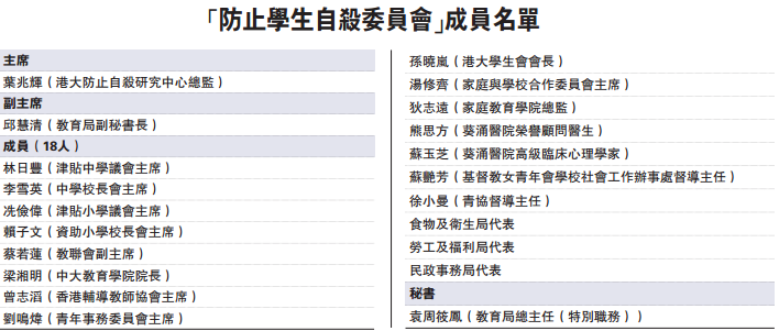 防止學生自殺委員會成立