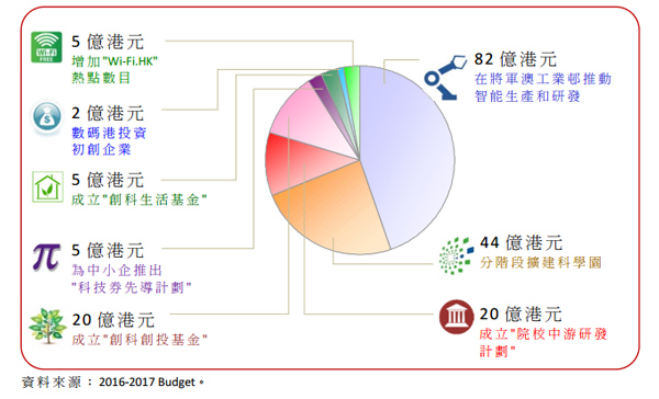 ​迎接機器人時代 香港準備好了嗎？