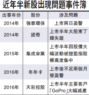 支付宝借款利息_一般借款 利息收入(3)