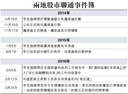 深港通兩月內有朗報 特首：正積極籌備