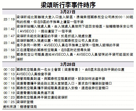 行李首次安檢不須物主在場 反對派歪曲事件抹黑特首