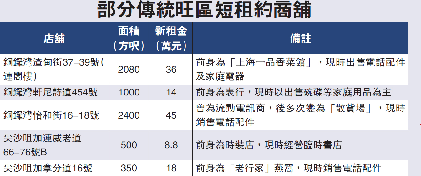 內地團暴跌黃金神話破滅 特首：不要“踢喼”趕客