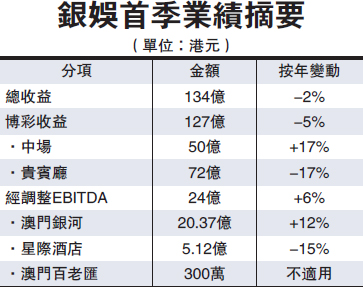 名人赛中场致敬艾弗森_银娱 中场收入 重要