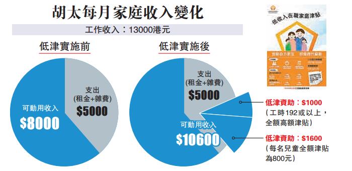 梁振英倡“民生無小事” 港府堅定施政惠民生