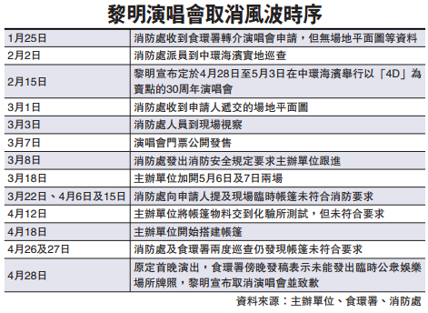 帳篷物料未達英國防火標準 黎明演唱會臨開場煞停