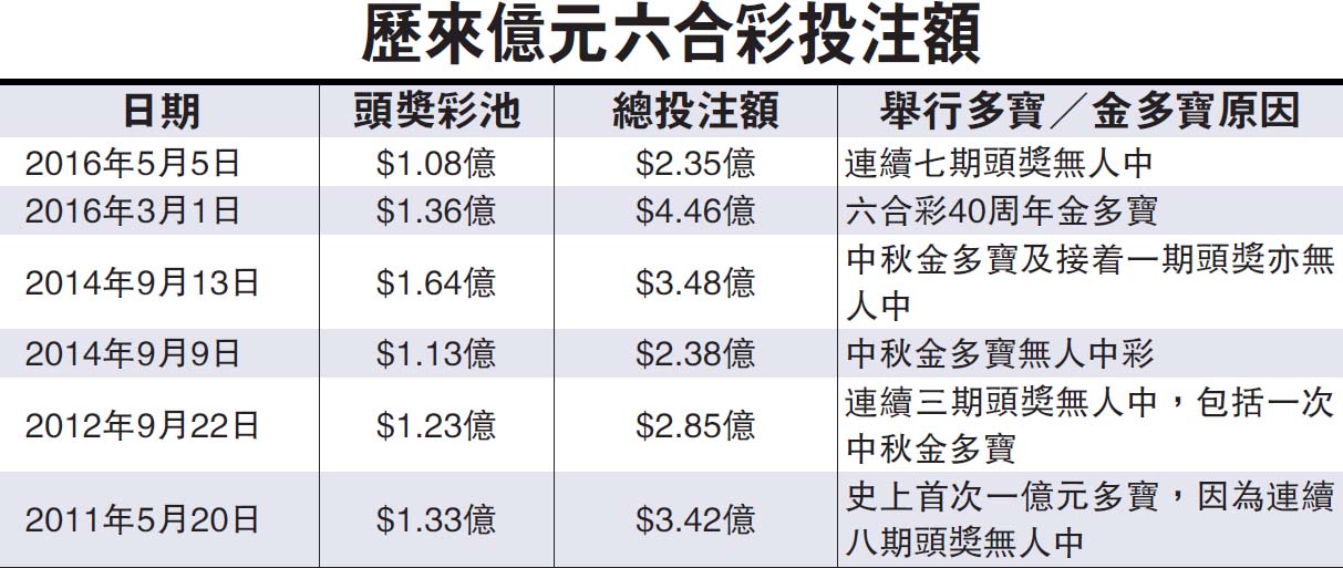 昨晚搅珠的第50期六合彩,搅出号码"6"7"12"15"27"36"