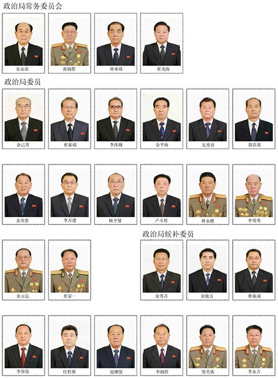 朝鲜劳动党19人政治局委员名单出炉