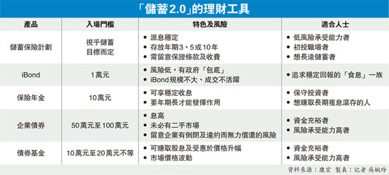 ​六成港人今年無意入市 市況波動憂隨時做“蟹”