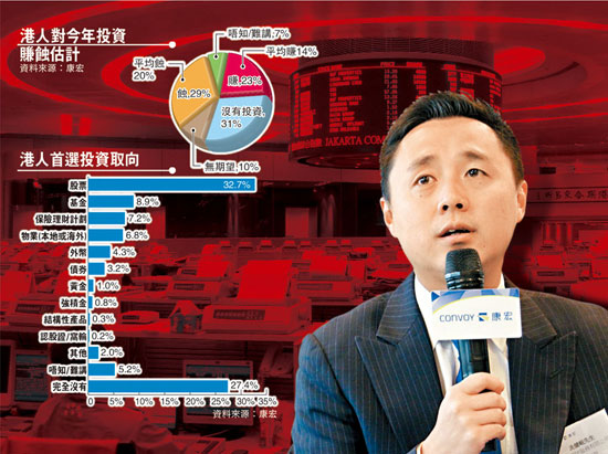 ​六成港人今年無意入市 市況波動憂隨時做“蟹”