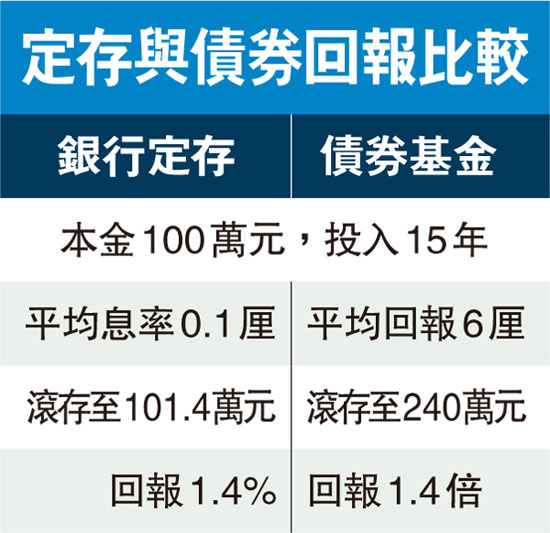 ​六成港人今年無意入市 市況波動憂隨時做“蟹”