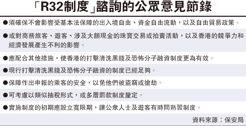 配合打擊洗黑錢 攜現金出入境超12萬須申報