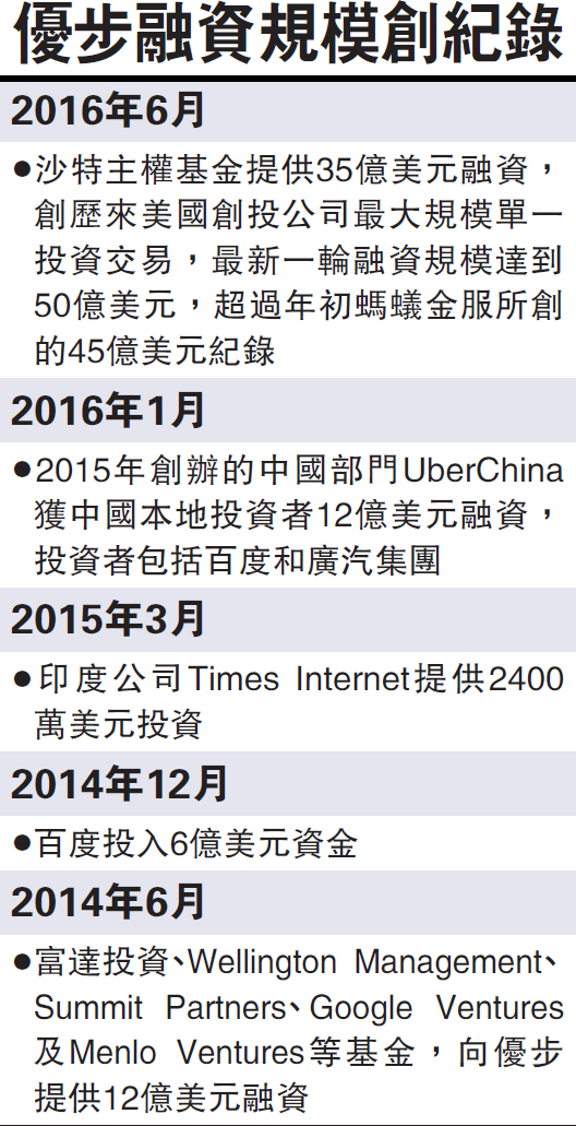 優步獲沙特基金35億美元投資 重新整理美最大規模籌資額