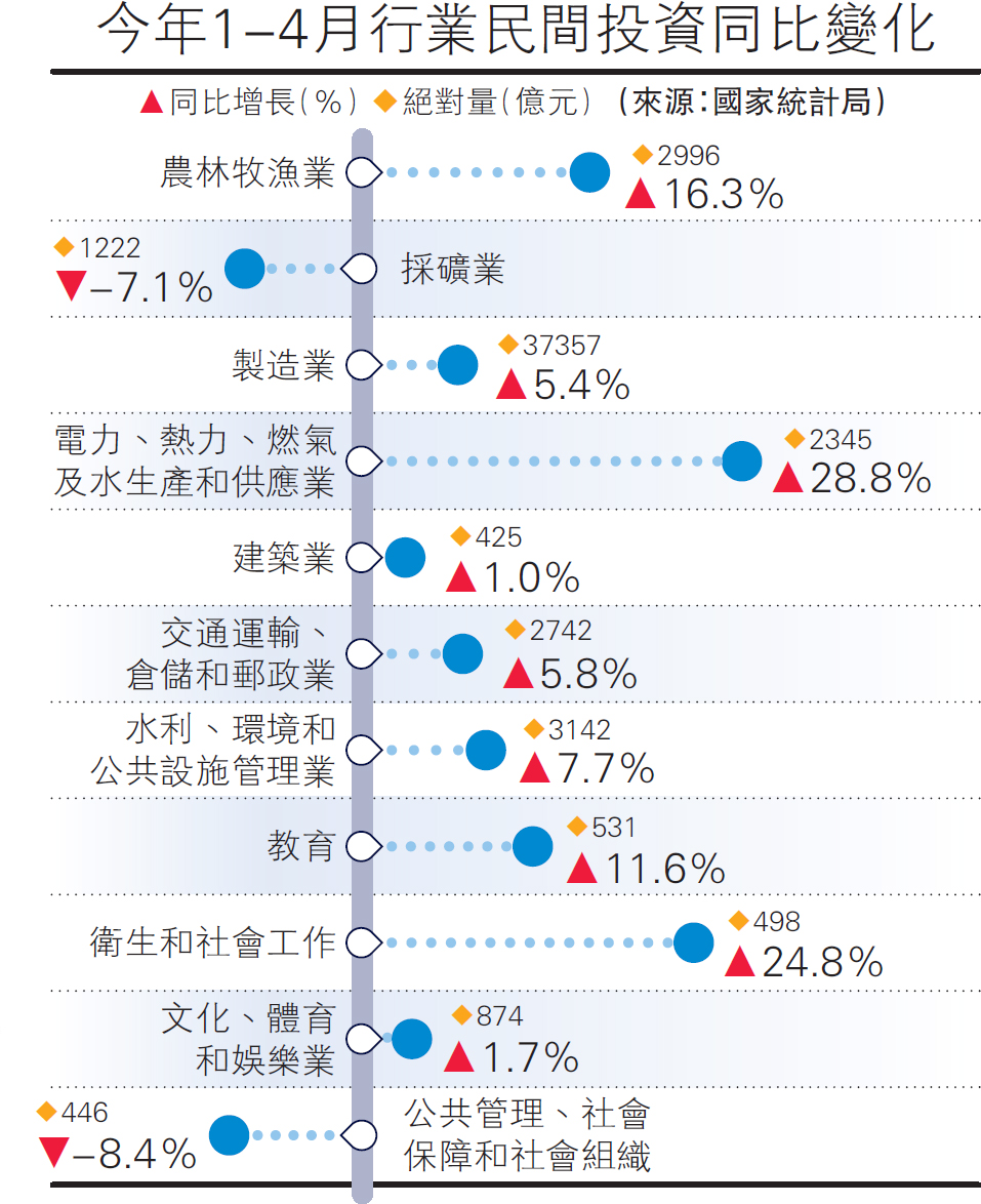 八成民企認為税費過高 企業呼籲出台税費“正面清單”