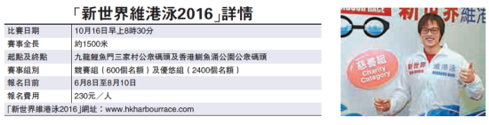 維港泳佩晶片腳帶防“遊失”參賽名額增至3000人