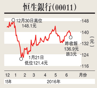 利息收入为什么用红字_中行 非利息收入(2)