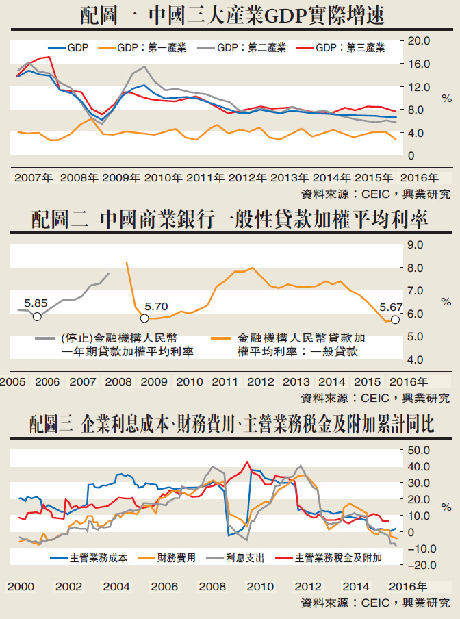 中国gdp增长率_南海岛礁实际控制图_中国实际gdp