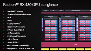 AMD RX 480隐藏实力？小伙伴们，你们想多了