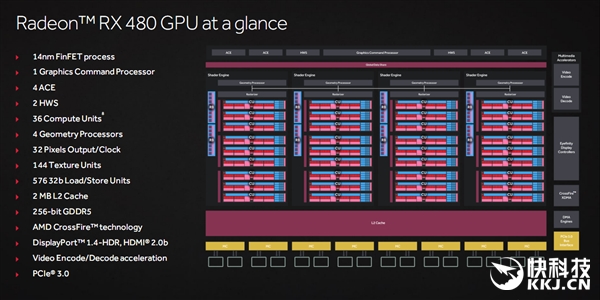 AMD RX 480隐藏实力？想太多了！