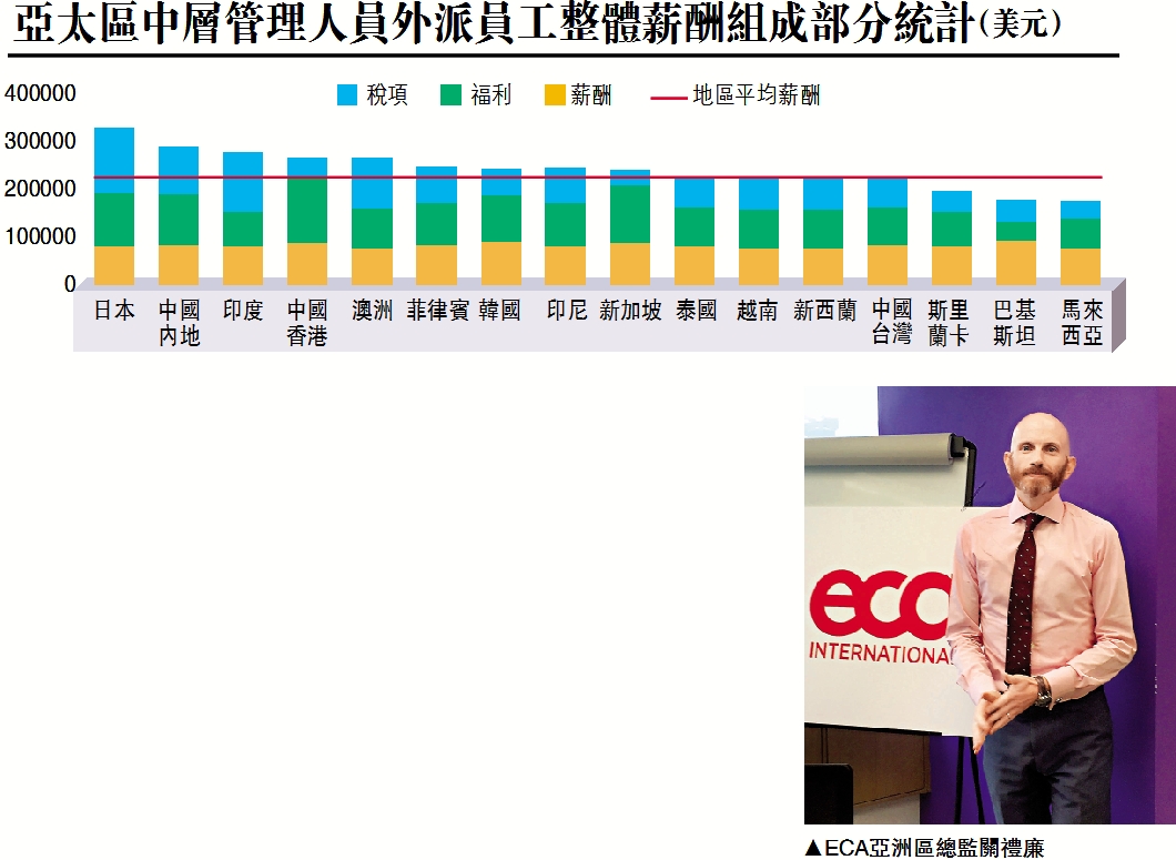 收入证明_香港职工收入