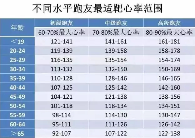 让我感受你的心跳把握心率跑步