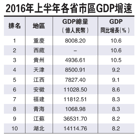 2021上半年辽宁gdp_辽宁舰(2)