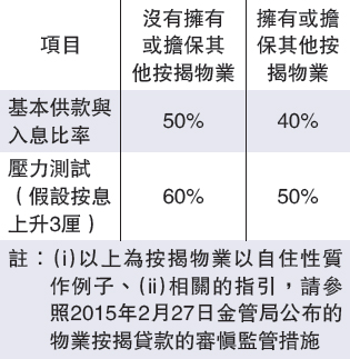 香港人_香港人收入水平(3)
