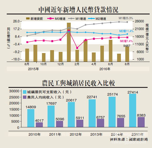 农村人口构成_大数据解析城市 农村人口各职业类型构成(3)