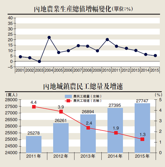 虐杀陷阱_香港 中等收入陷阱