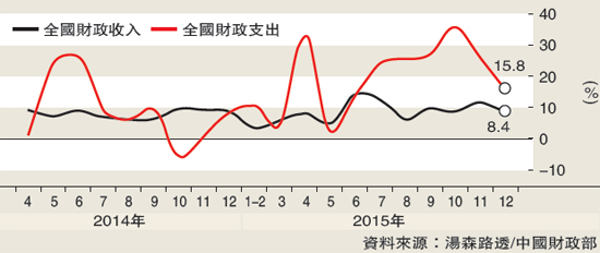 收入支出明细表模板_收入和支出
