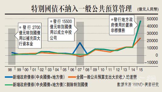 财政收入_美国每年财政收入额(3)