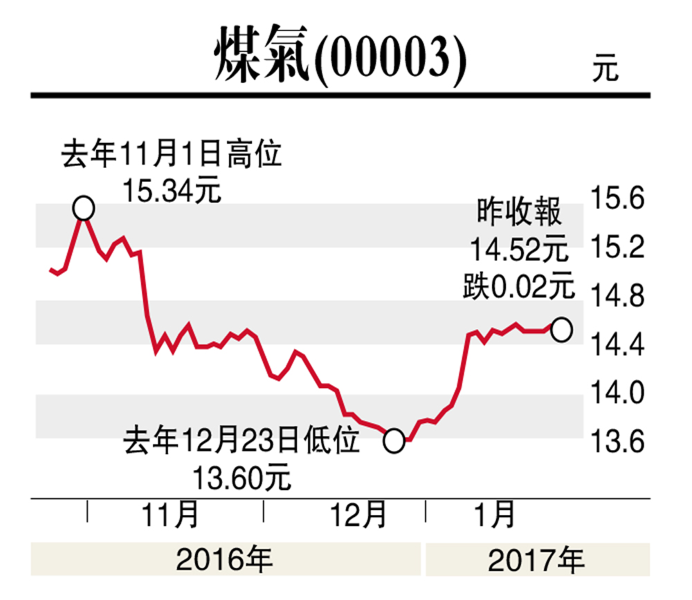 现金流量表_收入现金流率(3)
