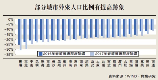 中国人口增长趋势图_深圳人口趋势