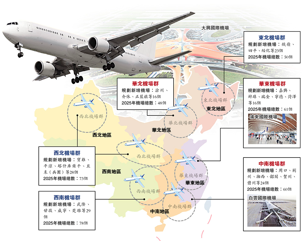 据观察者网报道:《规划》指出,目前国内民用运输机场存在覆盖