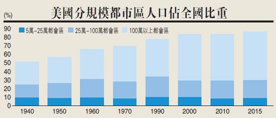 25万人口_...541亿 常住人口增加25万(附图表)-研究报告 行业分析报告 市场调..(2)