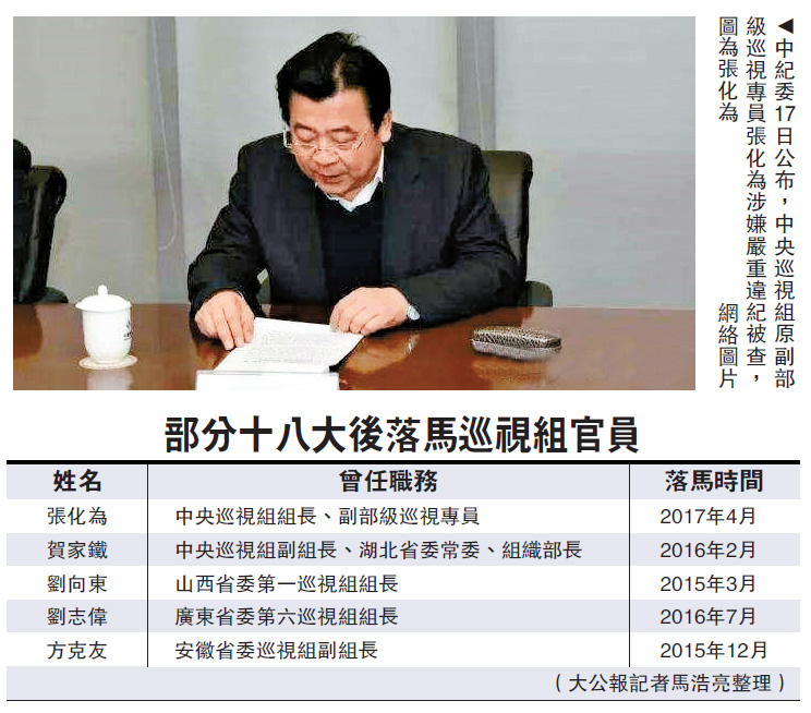 中央巡视组老将张化为落马
