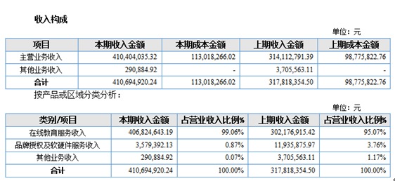 新东方老师收入_新东方周思成收入(3)