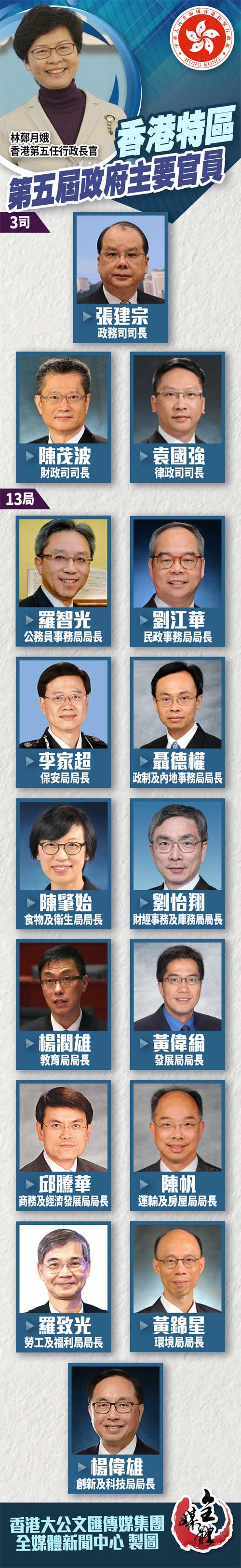 国务院任命香港特别行政区第五届政府主要官员