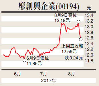 白条入账_销售收入怎么入账
