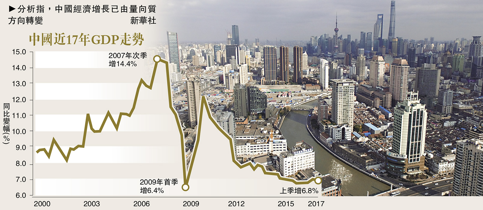 图:分析指,中国经济增长已由量向质方向转变 新华社