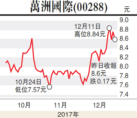 中国税改