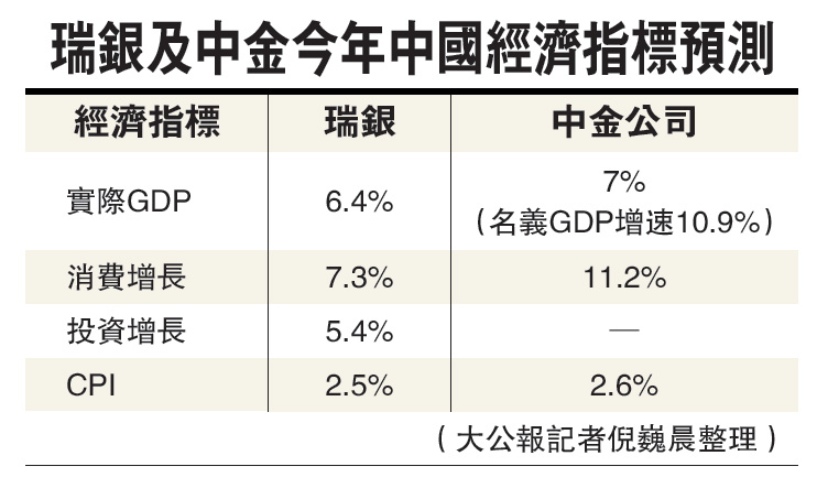 中国gdp经济增长图_2019年gdp预期增长