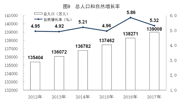 中国人口网站_中国人口走向图(来源:互联网)-8个实用理财理念 这么理财等于多(2)