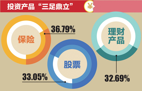 收入证明_2018年中国人收入(2)