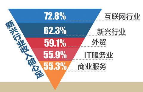 收入证明_2018年中国人收入(2)