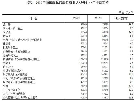 收入证明_2017香港平均收入(2)