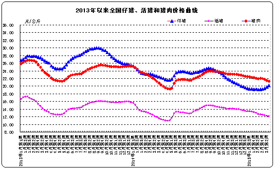 正邦科技總經理:預計2015年-2016年豬價均為向上趨勢