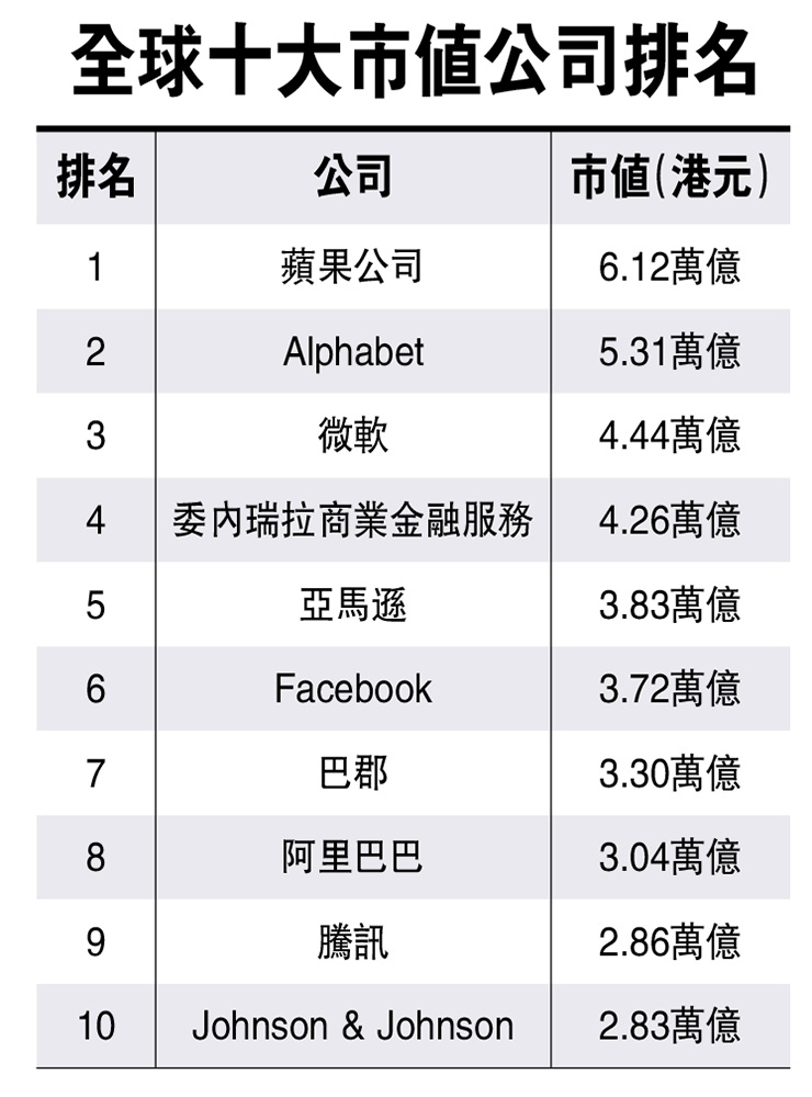 上市公司市值排名 保險公司市值排名2014