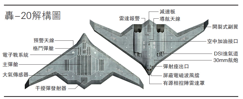 但斌转载核常兼备能隐形轰20远程轰炸机有望今年试飞但斌新浪博客