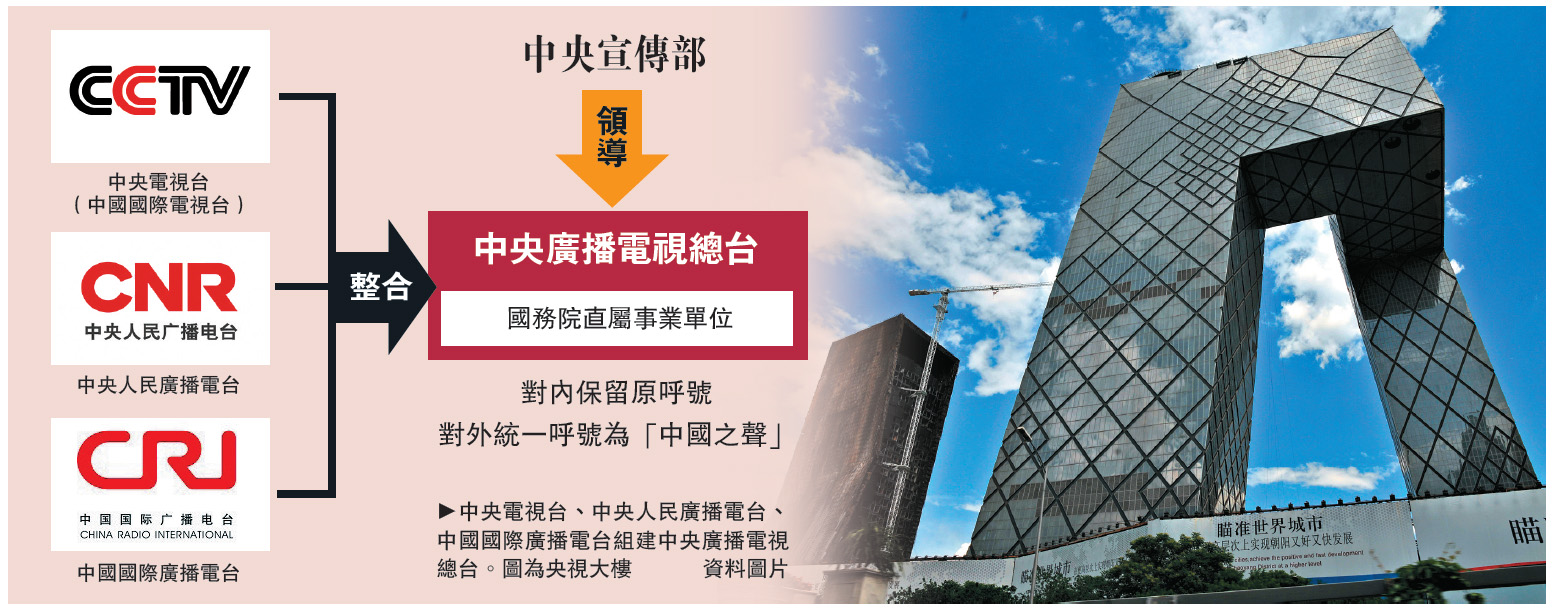 央視,央廣,國廣三臺合併,組建中央廣播電視總檯